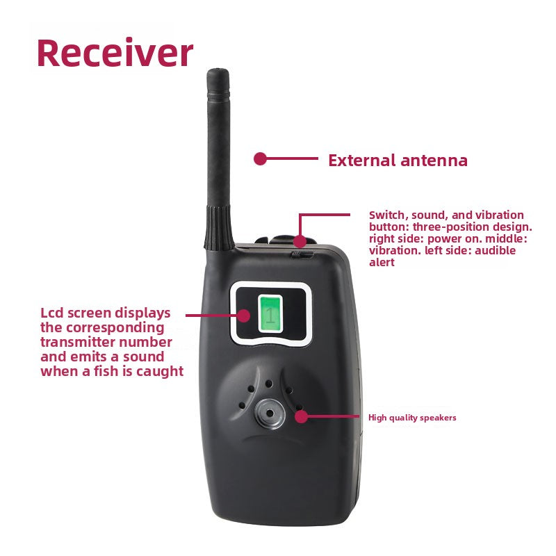 Wireless Fishing Bite Alarm Set